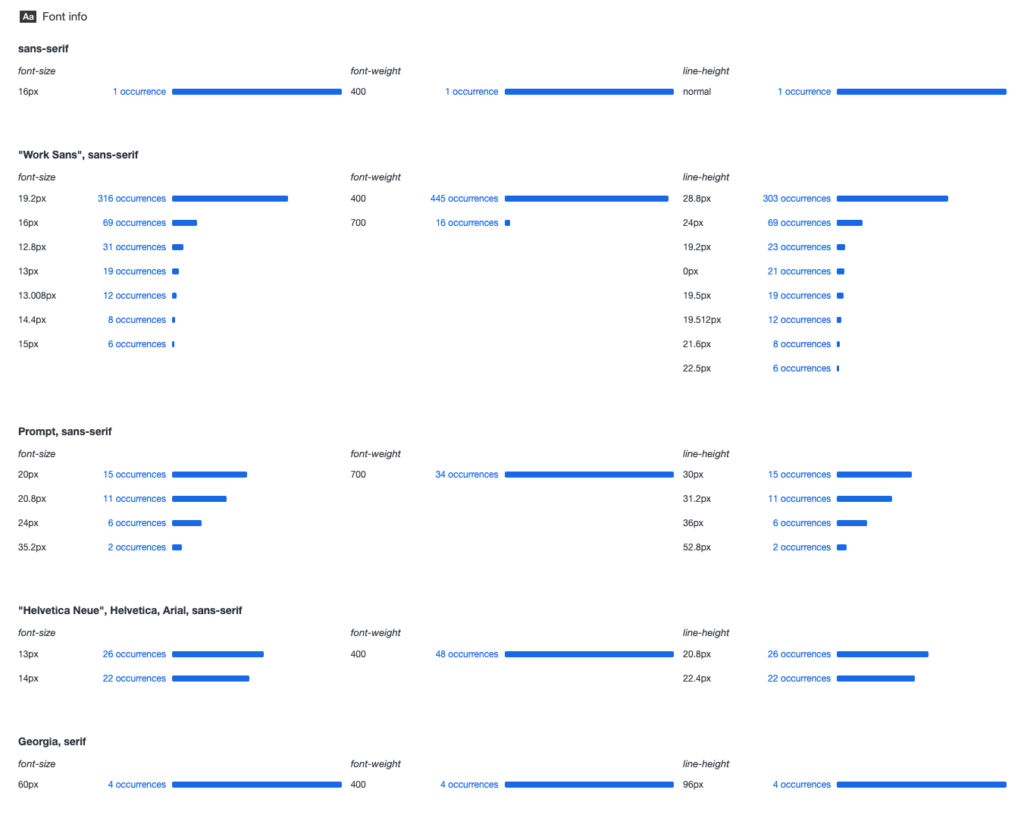 Screenshot of the font report from Chrome's web developer tools